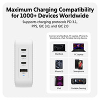 HyperJuice® 100W USB-C GaN Safety Tested Travel Charger - White