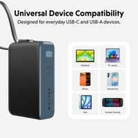 A portable power bank shown on a light gray background with marketing text reading 'Universal Device Compatibility' and a compatibility grid listing devices such as MacBook, PC Laptop, iPhone, Smartphone, iPad, and Portable Gaming.