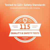 Orange promotional graphic with white text reading 'Tested to 115+ Safety Standards' and a central badge that says '115 Quality & Safety Tests' on a solid orange background.
