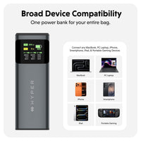 A dark gray Hyper power bank with a digital battery display, shown next to text highlighting broad device compatibility with MacBook, PC, iPhone, Smartphone, iPad, and portable gaming devices.